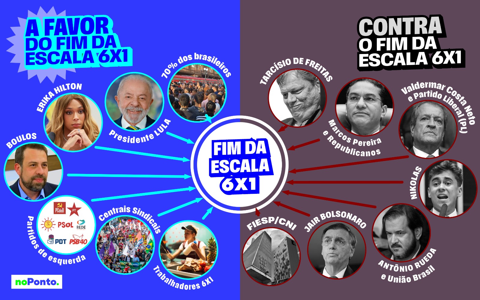 PowerPoint do Fim da Escala 6×1: quem é a favor e quem é contra?